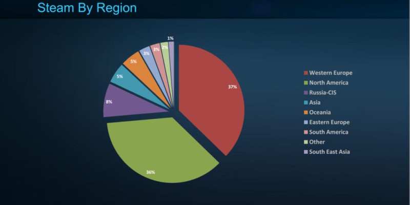 Refund Me If You Can Steam Charts & Stats