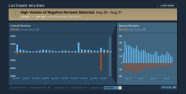 Valve Describe Their New Steam User Review Ratings Weighting System