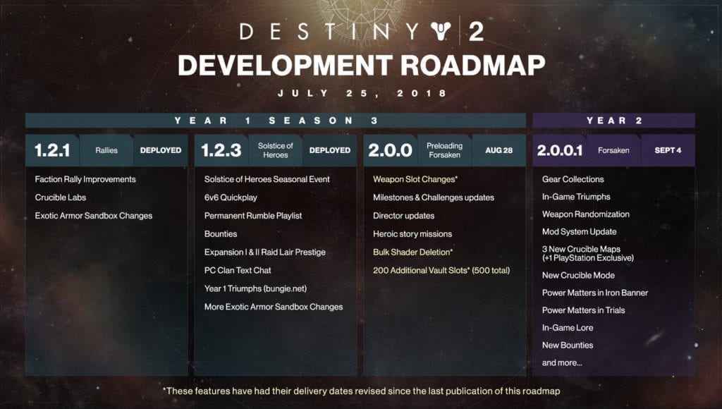 Bungie S Destiny 2 Development Roadmap Shows Big Changes Before Forsaken With Update 2 0