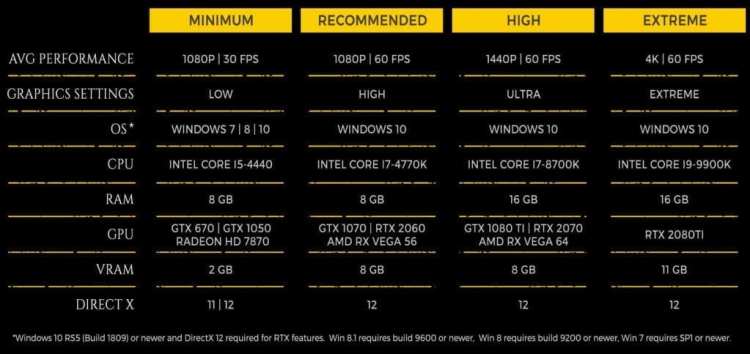 Metro Exodus Pc specs Summary