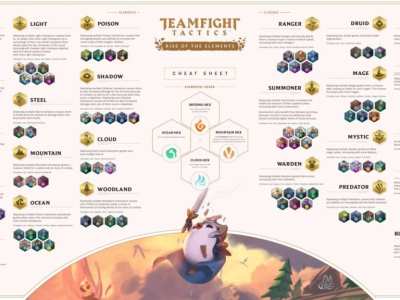 Teamfight Tactics Rise of the Elements Set 2 TFT