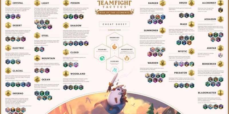 Auto Chess PC guide - items, cheat sheets, strategy & tips