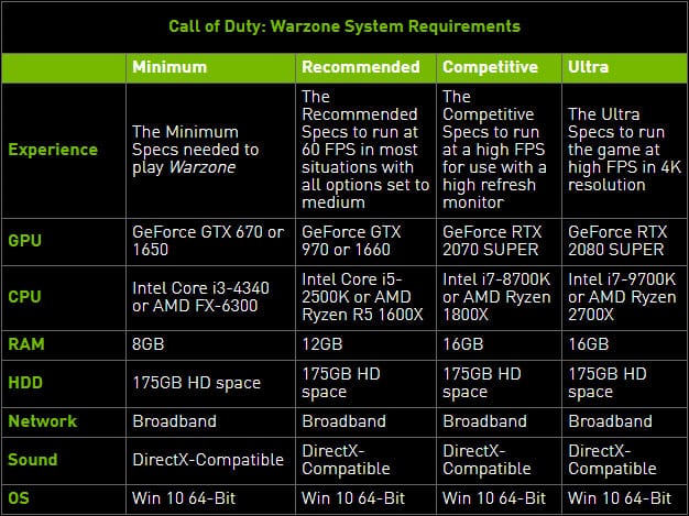 Call of Duty®: Warzone™ 2.0 System Requirements — Can I Run Call of Duty®:  Warzone™ 2.0 on My PC?