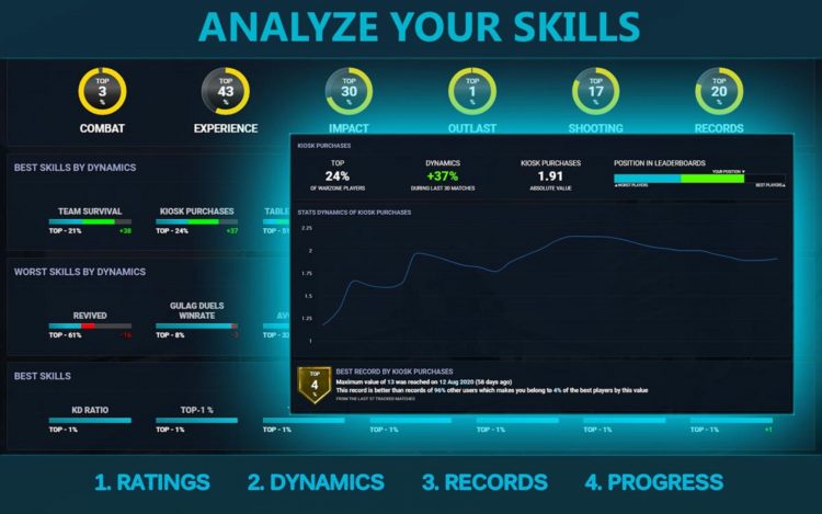 A Warzone Pc Companion App Shows The Stats Of Players In Your Lobby Games Predator