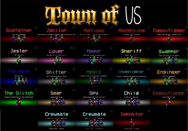 The Among Us Town Of Us Mod Adds 19 New Roles To The Game