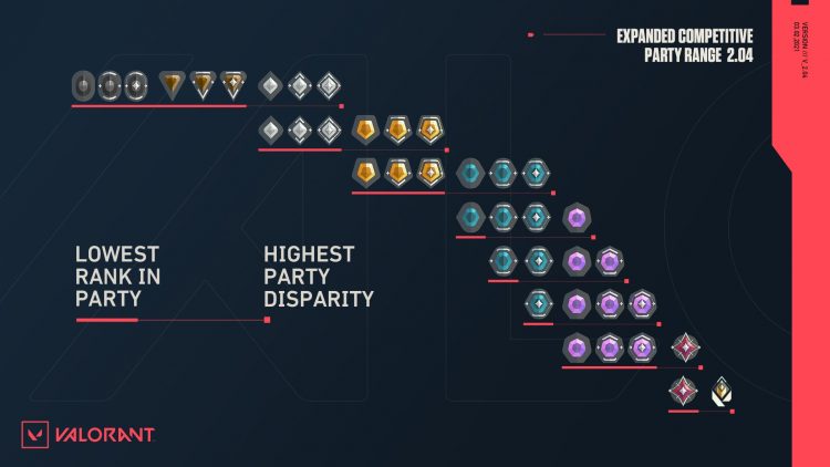 Valorant Expanded Party Range