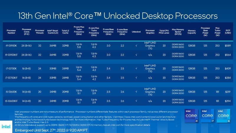 Intel Core i9: Price, release date, specs, features and FAQs