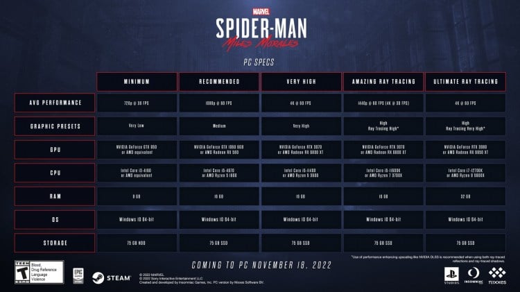 Spider Man Miles Morales Noviembre PC Fecha de lanzamiento Especificaciones