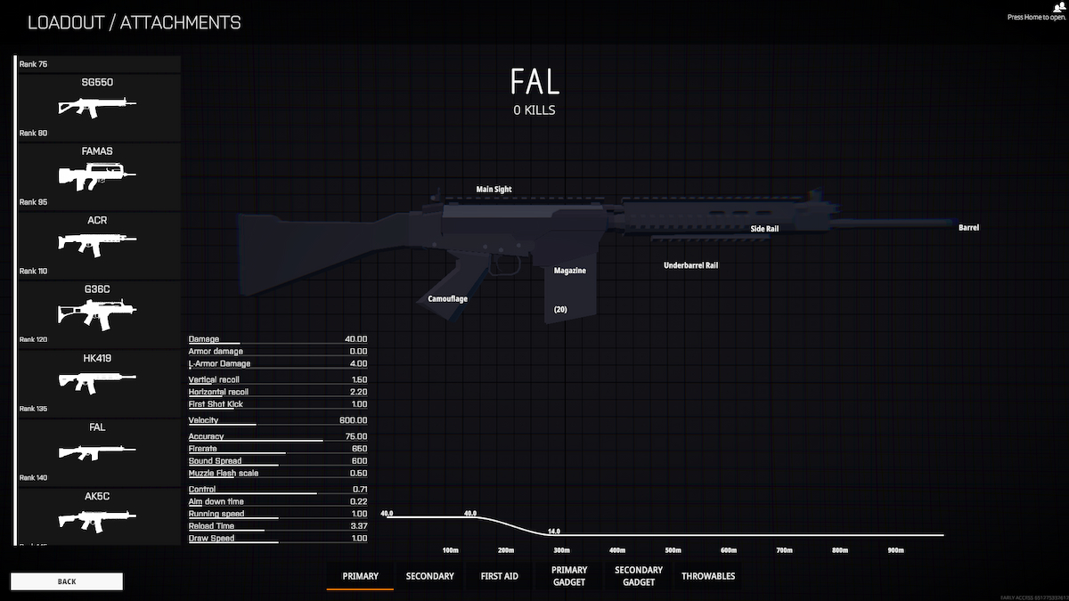 Best Weapons In Battlebit Remastered - Tier List