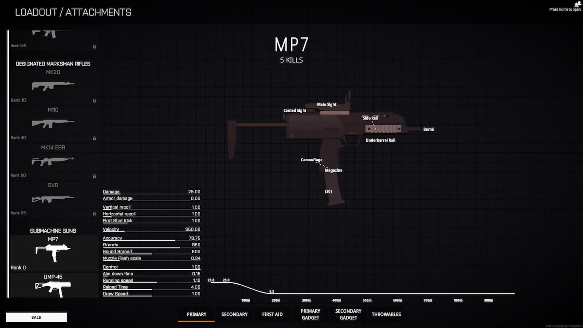 Best Weapons In Battlebit Remastered - Tier List