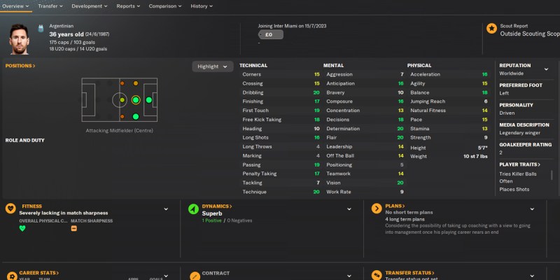 Football Manager 2024 Best Free Agents •
