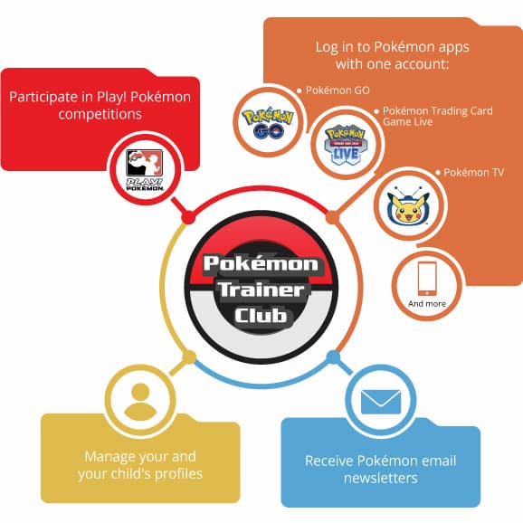 Pokemon Trainer Club Account Guide[For Beginner]