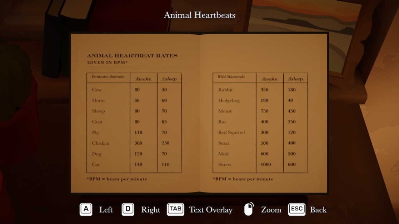 Animal Heartbeats Botany Manor