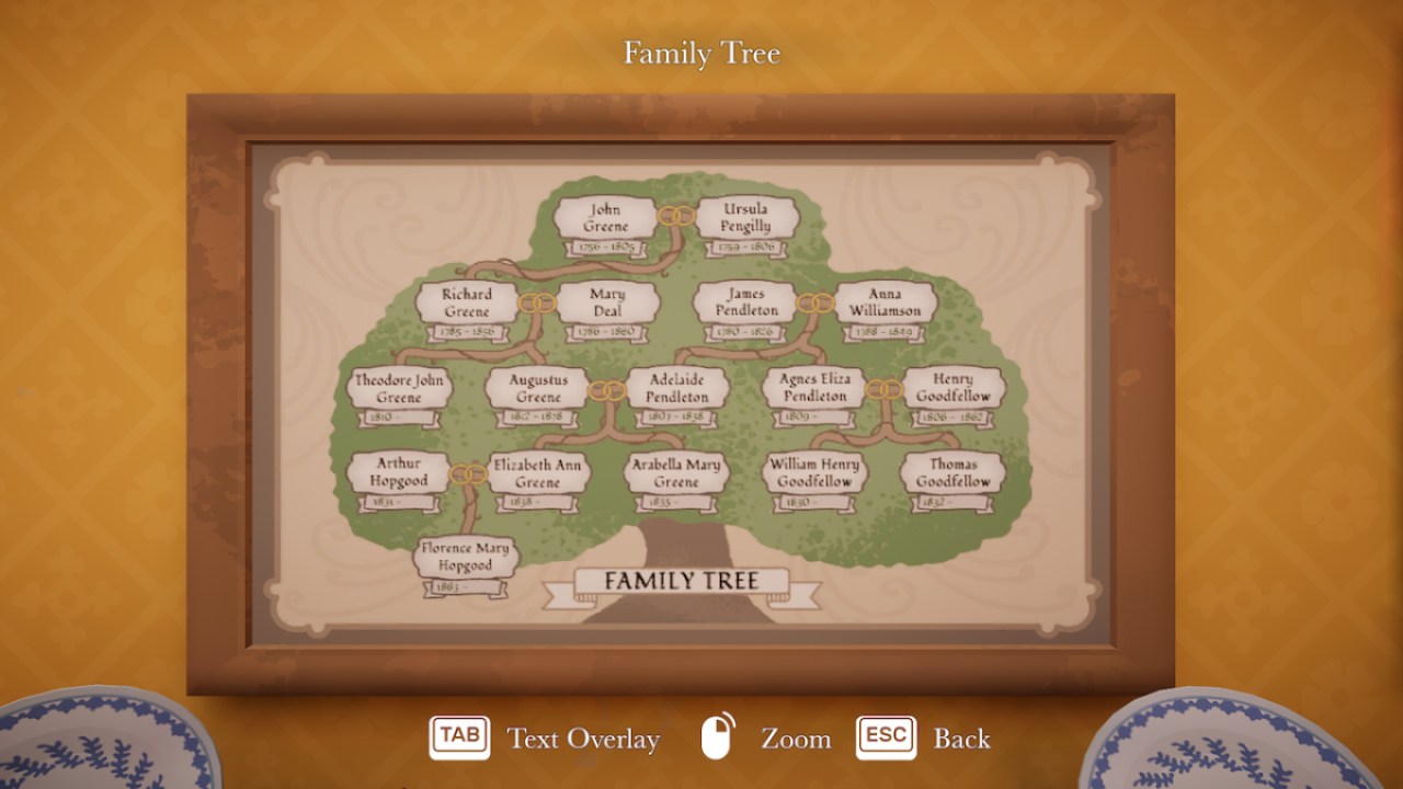 Family Tree Botany Manor